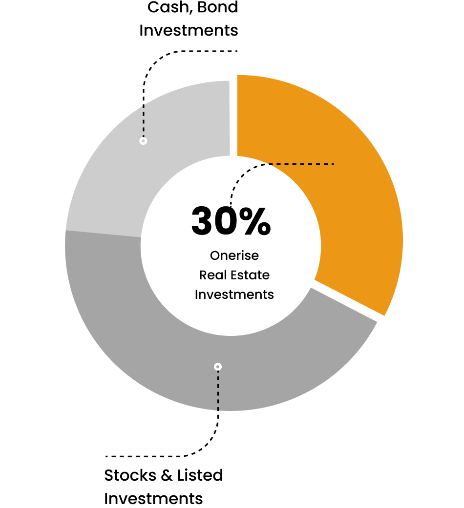 about pie chart