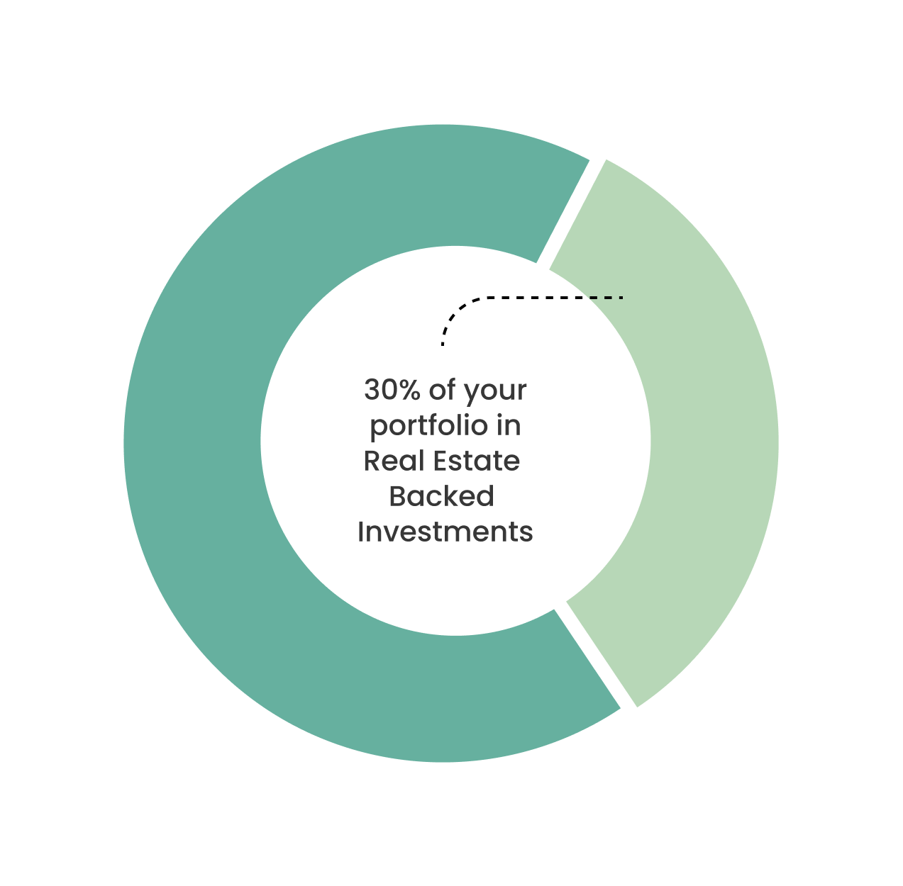 focus-pie-chart